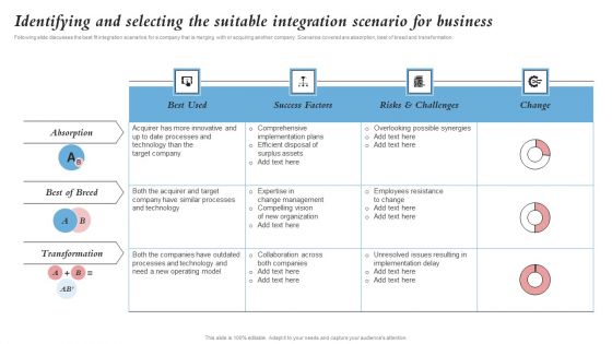 Identifying And Selecting The Suitable Integration Scenario For Business Merger And Integration Demonstration PDF