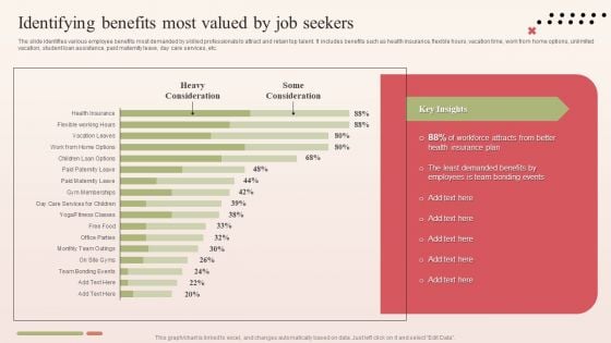 Identifying Benefits Most Valued By Job Seekers Clipart PDF