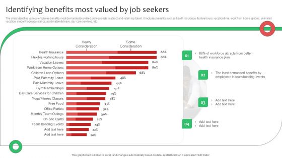 Identifying Benefits Most Valued By Job Seekers Ppt Infographic Template Outfit PDF