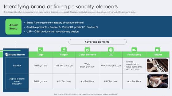 Identifying Brand Defining Personality Elements Diagrams PDF Identifying Brand Defining Personality Elements Diagrams PDF
