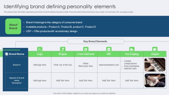 Identifying Brand Defining Personality Elements Diagrams PDF