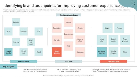 Identifying Brand Touchpoints For Improving Customer Experience Rules PDF