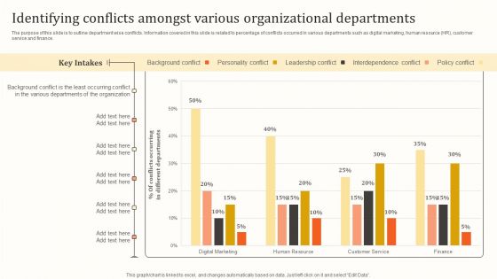 Identifying Conflicts Amongst Various Organizational Departments Infographics PDF