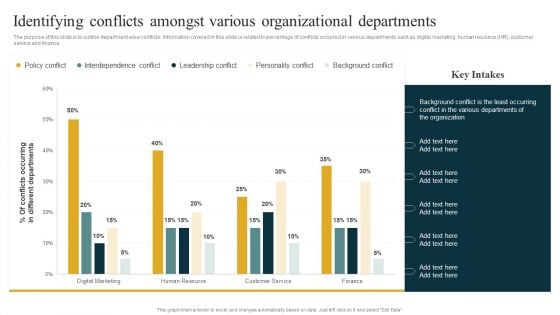 Identifying Conflicts Amongst Various Organizational Departments Managing Organizational Conflicts Introduction PDF