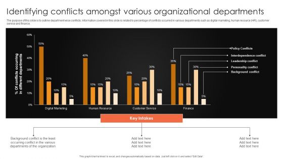 Identifying Conflicts Amongst Various Organizational Departments Ppt Icon Backgrounds PDF