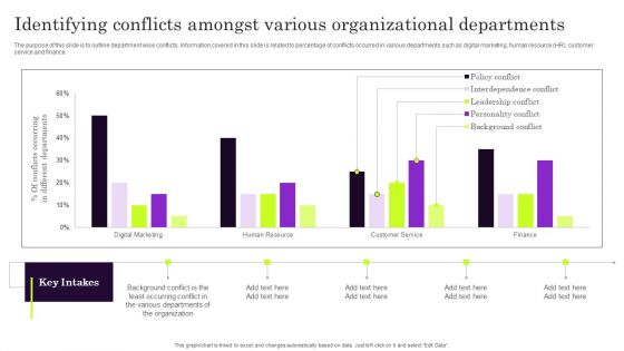 Identifying Conflicts Amongst Various Organizational Departments Summary PDF