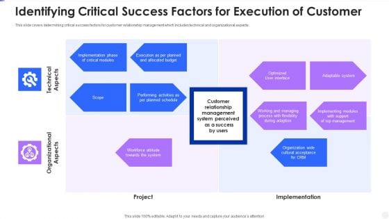 Identifying Critical Success Factors For Execution Of Customer Designs PDF