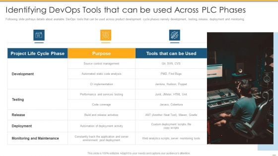Identifying Devops Tools That Can Be Used Across PLC Phases Ppt PowerPoint Presentation Styles Mockup PDF