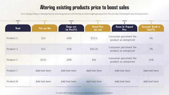 Identifying Direct And Indirect Altering Existing Products Price To Boost Sales Topics PDF