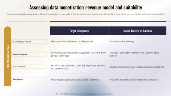 Identifying Direct And Indirect Assessing Data Monetization Revenue Model Designs PDF