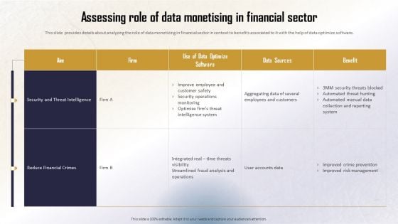 Identifying Direct And Indirect Assessing Role Of Data Monetising In Financial Sector Pictures PDF