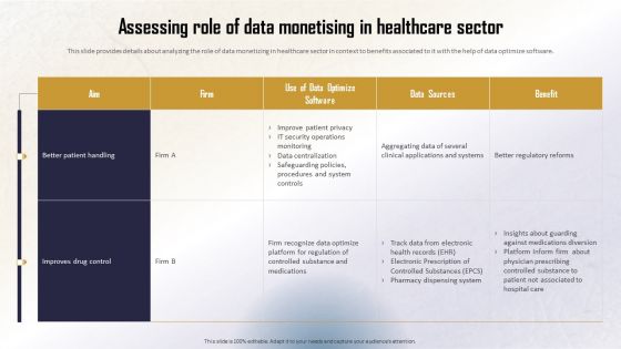 Identifying Direct And Indirect Assessing Role Of Data Monetising In Healthcare Sector Brochure PDF