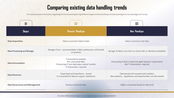 Identifying Direct And Indirect Comparing Existing Data Handling Trends Diagrams PDF