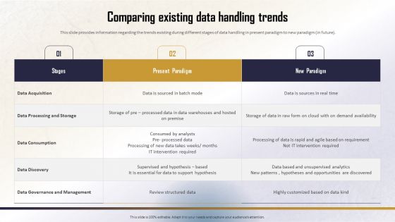 Identifying Direct And Indirect Comparing Existing Data Handling Trends Diagrams PDF Identifying Direct And Indirect Comparing Existing Data Handling Trends Diagrams PDF
