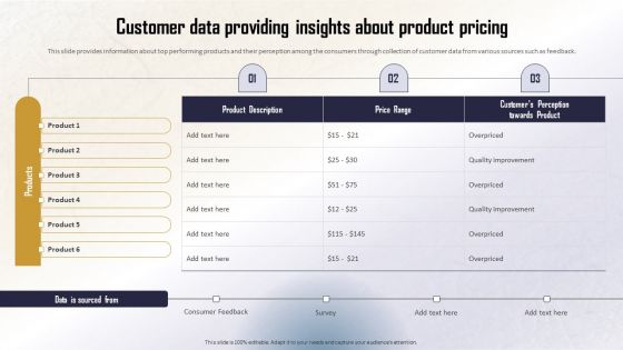 Identifying Direct And Indirect Customer Data Providing Insights About Product Pricing Structure PDF