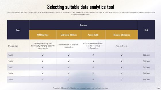 Identifying Direct And Indirect Data Monetary Value Ppt PowerPoint Presentation Complete Deck With Slides Slide40