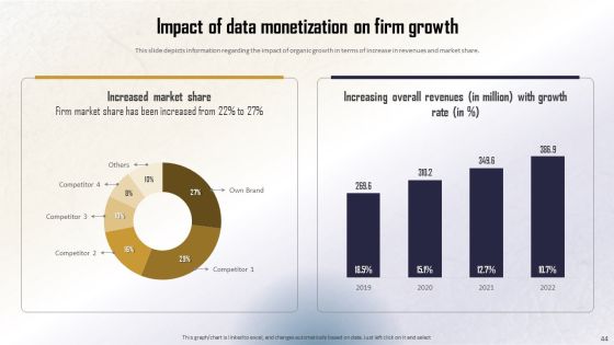 Identifying Direct And Indirect Data Monetary Value Ppt PowerPoint Presentation Complete Deck With Slides Slide44