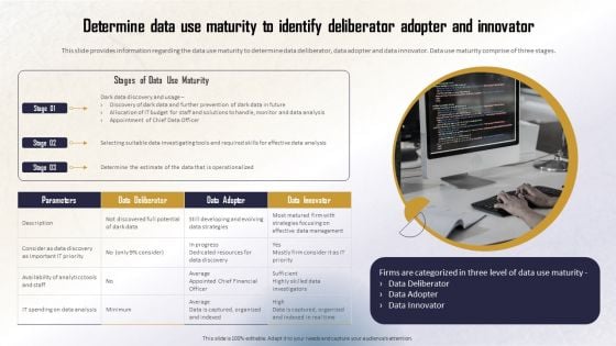 Identifying Direct And Indirect Determine Data Use Maturity To Identify Deliberator Elements PDF