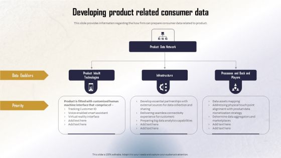 Identifying Direct And Indirect Developing Product Related Consumer Data Themes PDF