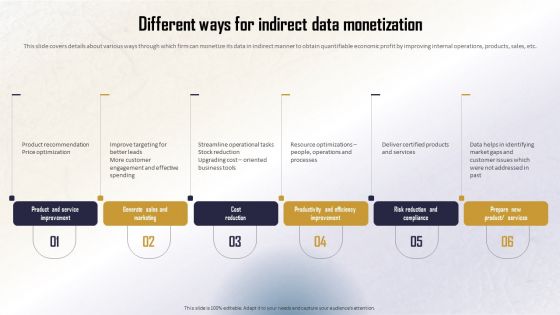 Identifying Direct And Indirect Different Ways For Indirect Data Monetization Sample PDF