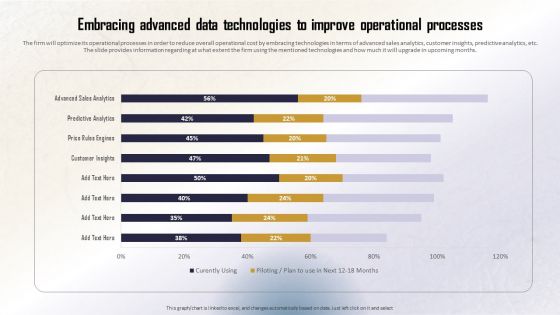 Identifying Direct And Indirect Embracing Advanced Data Technologies To Improve Guidelines PDF