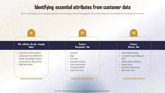 Identifying Direct And Indirect Identifying Essential Attributes From Customer Data Pictures PDF