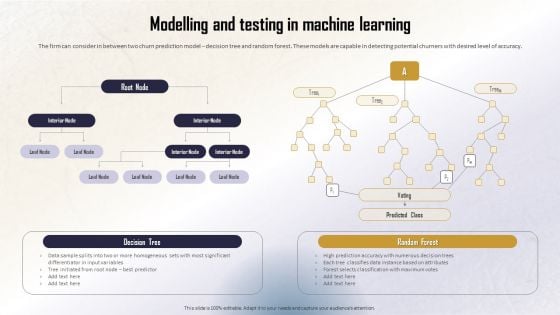 Identifying Direct And Indirect Modelling And Testing In Machine Learning Ideas PDF