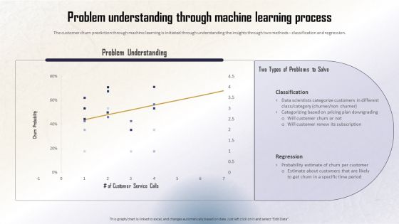 Identifying Direct And Indirect Problem Understanding Through Machine Learning Summary PDF