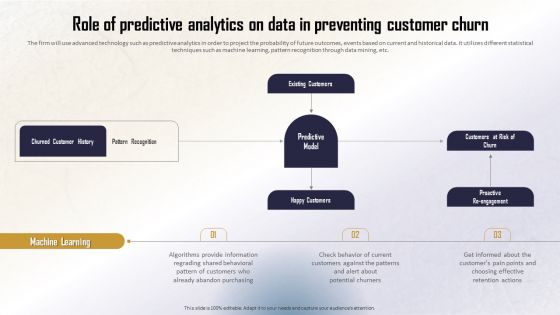 Identifying Direct And Indirect Role Of Predictive Analytics On Data In Preventing Summary PDF