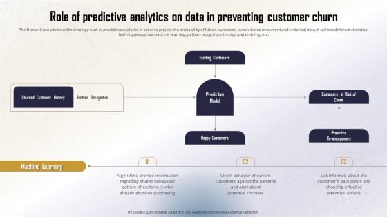Identifying Direct And Indirect Role Of Predictive Analytics On Data In Preventing Summary PDF Identifying Direct And Indirect Role Of Predictive Analytics On Data In Preventing Summary PDF