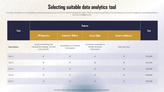 Identifying Direct And Indirect Selecting Suitable Data Analytics Tool Diagrams PDF