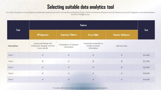 Identifying Direct And Indirect Selecting Suitable Data Analytics Tool Diagrams PDF Identifying Direct And Indirect Selecting Suitable Data Analytics Tool Diagrams PDF