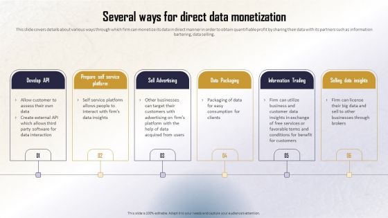 Identifying Direct And Indirect Several Ways For Direct Data Monetization Icons PDF