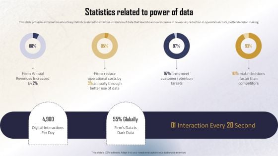 Identifying Direct And Indirect Statistics Related To Power Of Data Download PDF