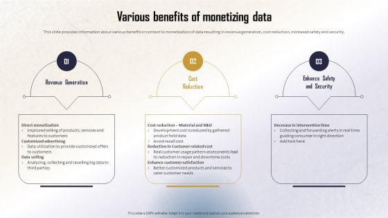 Identifying Direct And Indirect Various Benefits Of Monetizing Data Diagrams PDF