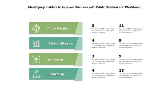 Identifying Enablers To Improve Business With Public Relation And Workforce Ppt PowerPoint Presentation Inspiration Icons PDF