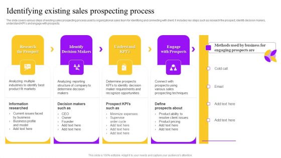 Identifying Existing Sales Prospecting Process Ppt Icon Themes PDF