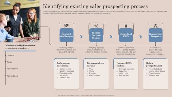 Identifying Existing Sales Prospecting Process Ppt Styles Format Ideas PDF