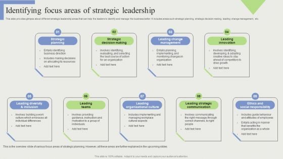 Identifying Focus Areas Of Strategic Leadership Inspiration PDF