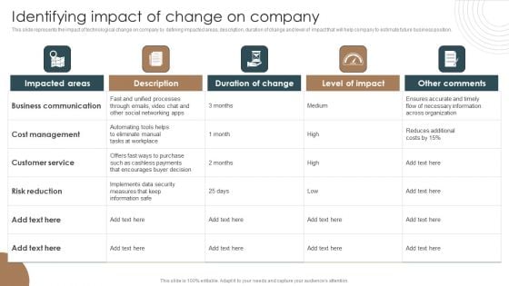 Identifying Impact Of Change On Company Integrating Technology To Transform Change Structure PDF