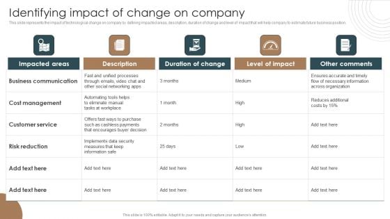 Identifying Impact Of Change On Company Integrating Technology To Transform Change Structure PDF Identifying Impact Of Change On Company Integrating Technology To Transform Change Structure PDF