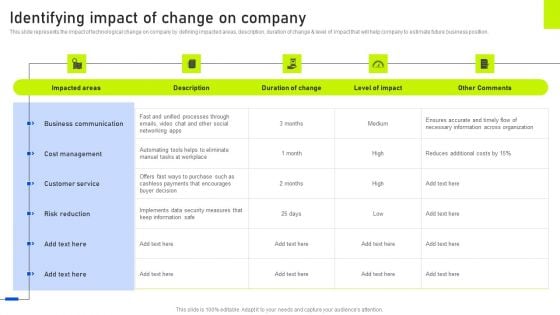 Identifying Impact Of Change On Company Ppt Ideas Graphic Tips PDF