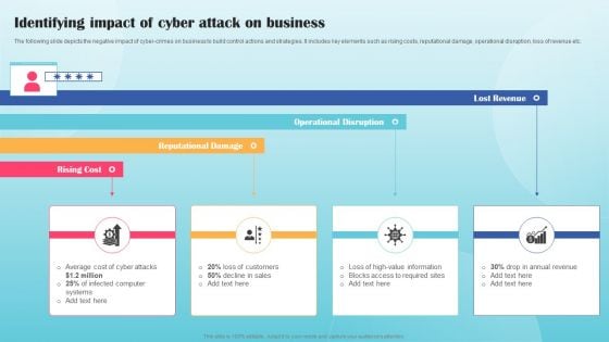 Identifying Impact Of Cyber Attack On Business Ppt PowerPoint Presentation File Infographic Template PDF