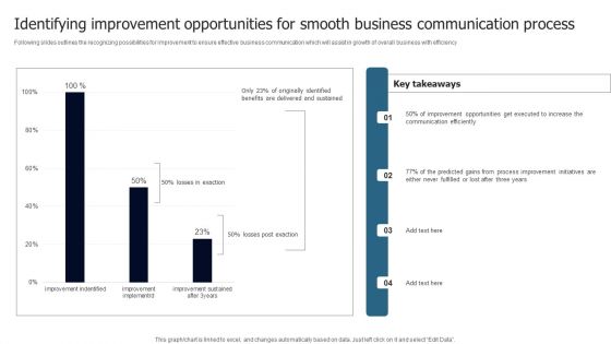 Identifying Improvement Opportunities For Smooth Business Communication Process Introduction PDF