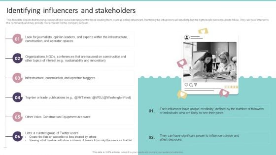 Identifying Influencers And Stakeholders Playbook For Promoting Social Media Brands Summary PDF