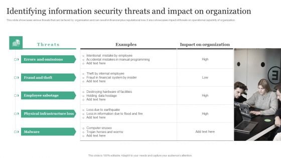 Identifying Information Security Threats And Impact On Organization Information Security Risk Administration Icons PDF