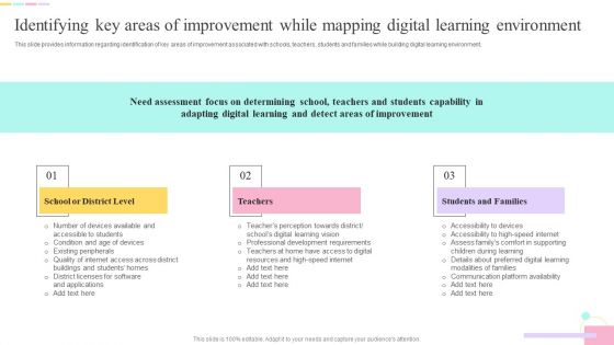 Identifying Key Areas Of Improvement While Mapping Digital Learning Environment Demonstration PDF