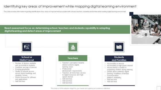 Identifying Key Areas Of Improvement While Mapping Digital Learning Environment Mockup PDF
