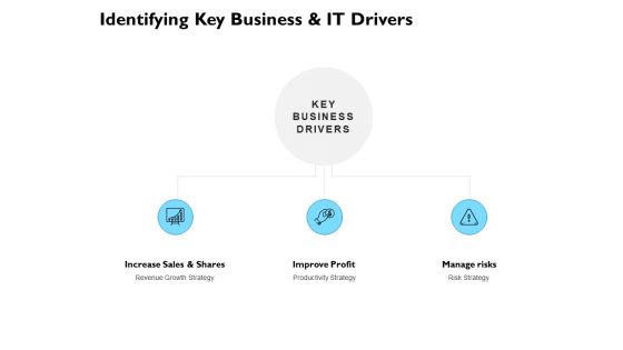 Identifying Key Business And IT Drivers Ppt PowerPoint Presentation Professional Vector