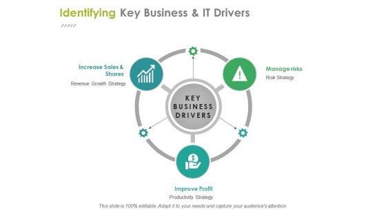 Identifying Key Business And It Drivers Ppt PowerPoint Presentation Ideas Files